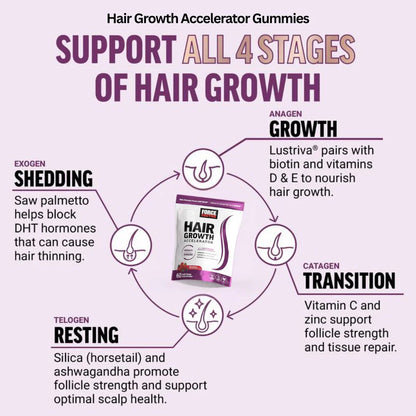 Hair Growth Gummies